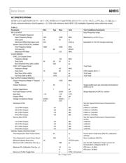AD9915BCPZ datasheet.datasheet_page 5