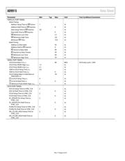 AD9915BCPZ datasheet.datasheet_page 6
