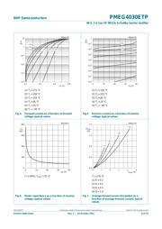 PMEG4030ETP,115 datasheet.datasheet_page 6