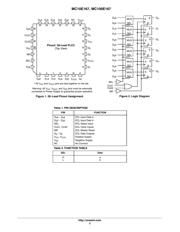 MC10E167FN datasheet.datasheet_page 2