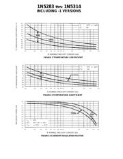 1N5297 datasheet.datasheet_page 2