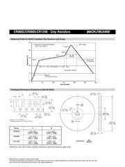 CR0603-FX-1502ELF datasheet.datasheet_page 3