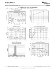 INA271AQDRQ1 datasheet.datasheet_page 6