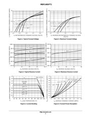 MBR140SFT1 datasheet.datasheet_page 3