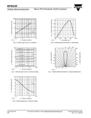 BPW24 datasheet.datasheet_page 3