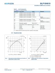 BLP10H610Z datasheet.datasheet_page 5