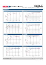 NCS12D1212C datasheet.datasheet_page 5