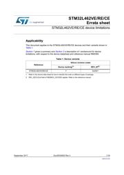 STM32L462VEI6 datasheet.datasheet_page 1