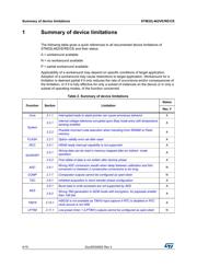 STM32L462REY6TR datasheet.datasheet_page 4