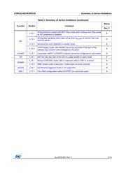 STM32L462REI6 datasheet.datasheet_page 5