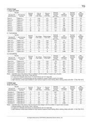 AGN2004H datasheet.datasheet_page 3