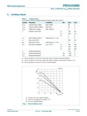 PBSS5160U,115 数据规格书 3