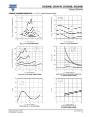 DG303BDJ datasheet.datasheet_page 5