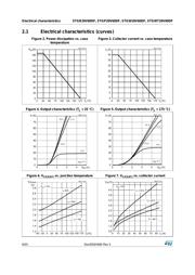 STGW20V60DF datasheet.datasheet_page 6