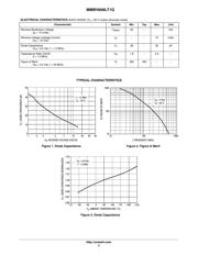 MMBV609LT1G datasheet.datasheet_page 2