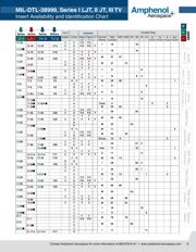 MS27473T10F5SB datasheet.datasheet_page 2