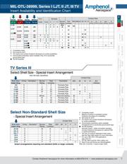 MS27473T10F5SB datasheet.datasheet_page 4