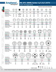 MS27473T10F5SB datasheet.datasheet_page 5