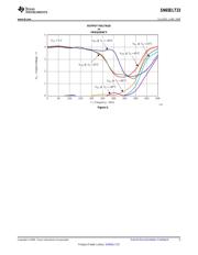 SN65ELT23 数据规格书 5