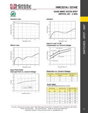 HMC221AE datasheet.datasheet_page 2