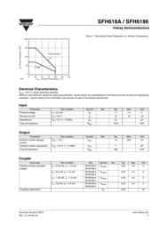 SFH6186 datasheet.datasheet_page 3