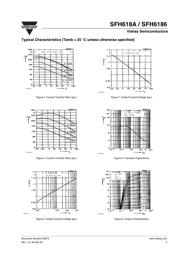 SFH6186 datasheet.datasheet_page 5