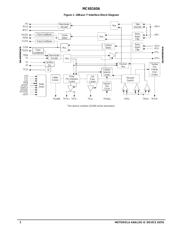 MC68160AFB datasheet.datasheet_page 2