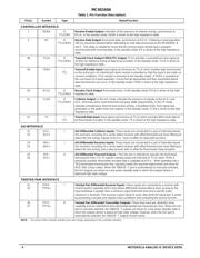 MC68160AFB datasheet.datasheet_page 4