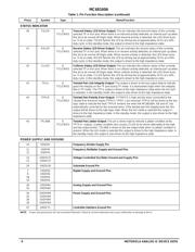 MC68160AFB datasheet.datasheet_page 6