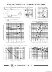 HER306 datasheet.datasheet_page 2