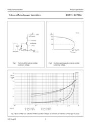 BUT11 datasheet.datasheet_page 6