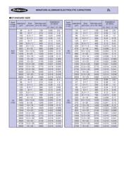 EEUTA1H102 datasheet.datasheet_page 2