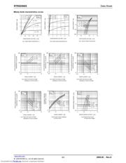 RTR025N05 datasheet.datasheet_page 3