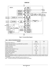 ADM1034ARQ-REEL7 数据规格书 2
