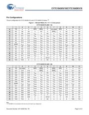 CY7C1645KV18-450BZXI datasheet.datasheet_page 4