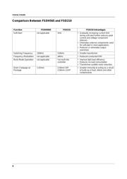 FSD200 datasheet.datasheet_page 6