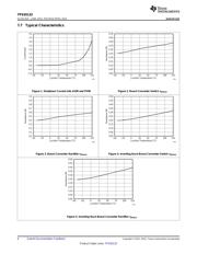 TPS65133DPDR datasheet.datasheet_page 6