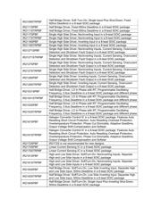 IR2117SPBF datasheet.datasheet_page 4