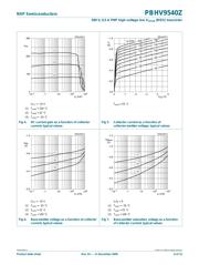 PBHV9540Z datasheet.datasheet_page 6