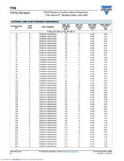 TR3C107K6R3C0300 datasheet.datasheet_page 4