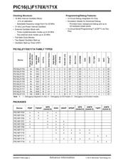 PIC16F1716T-I/ML datasheet.datasheet_page 2