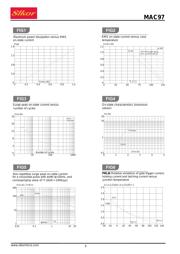 MAC97A8 datasheet.datasheet_page 3