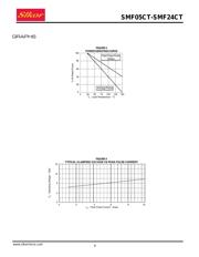 SMF05CT 数据规格书 3