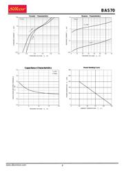 BAS70-04 datasheet.datasheet_page 2