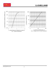 LL4148 datasheet.datasheet_page 2